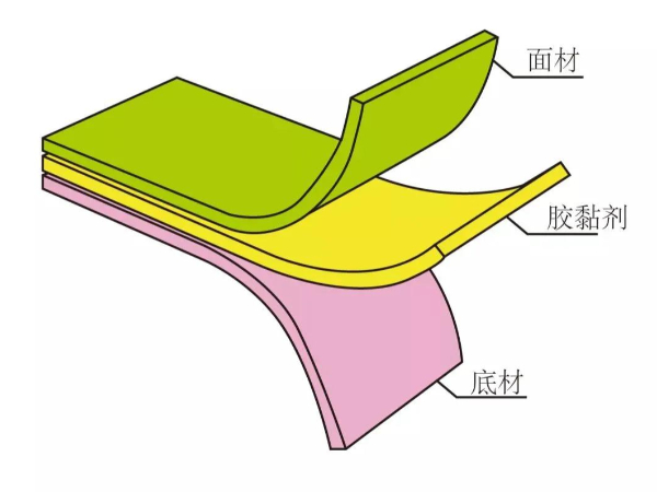 冬天到了，不干胶存储事项来临，满满干货！